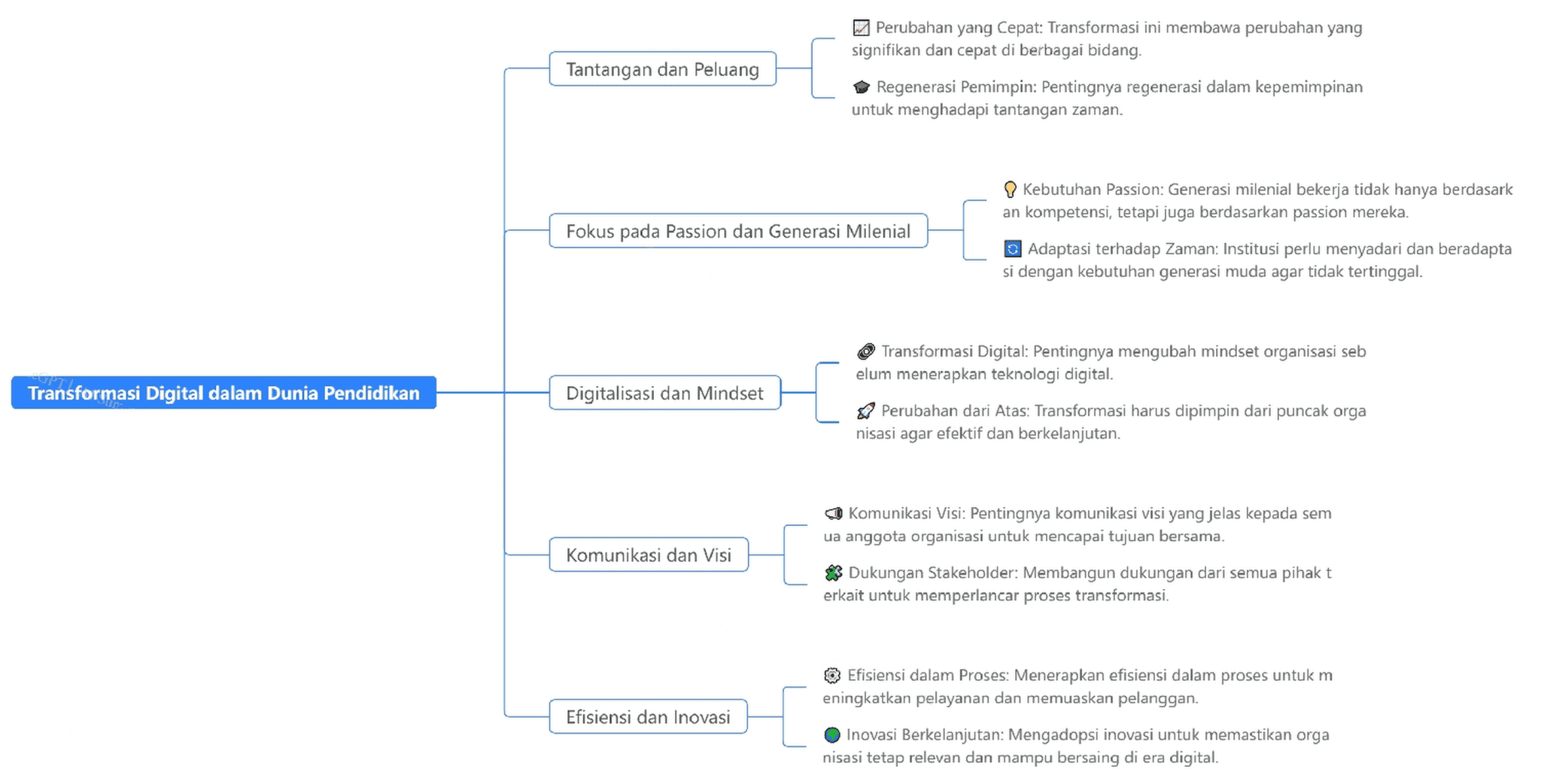 transformasi manajemen era digital